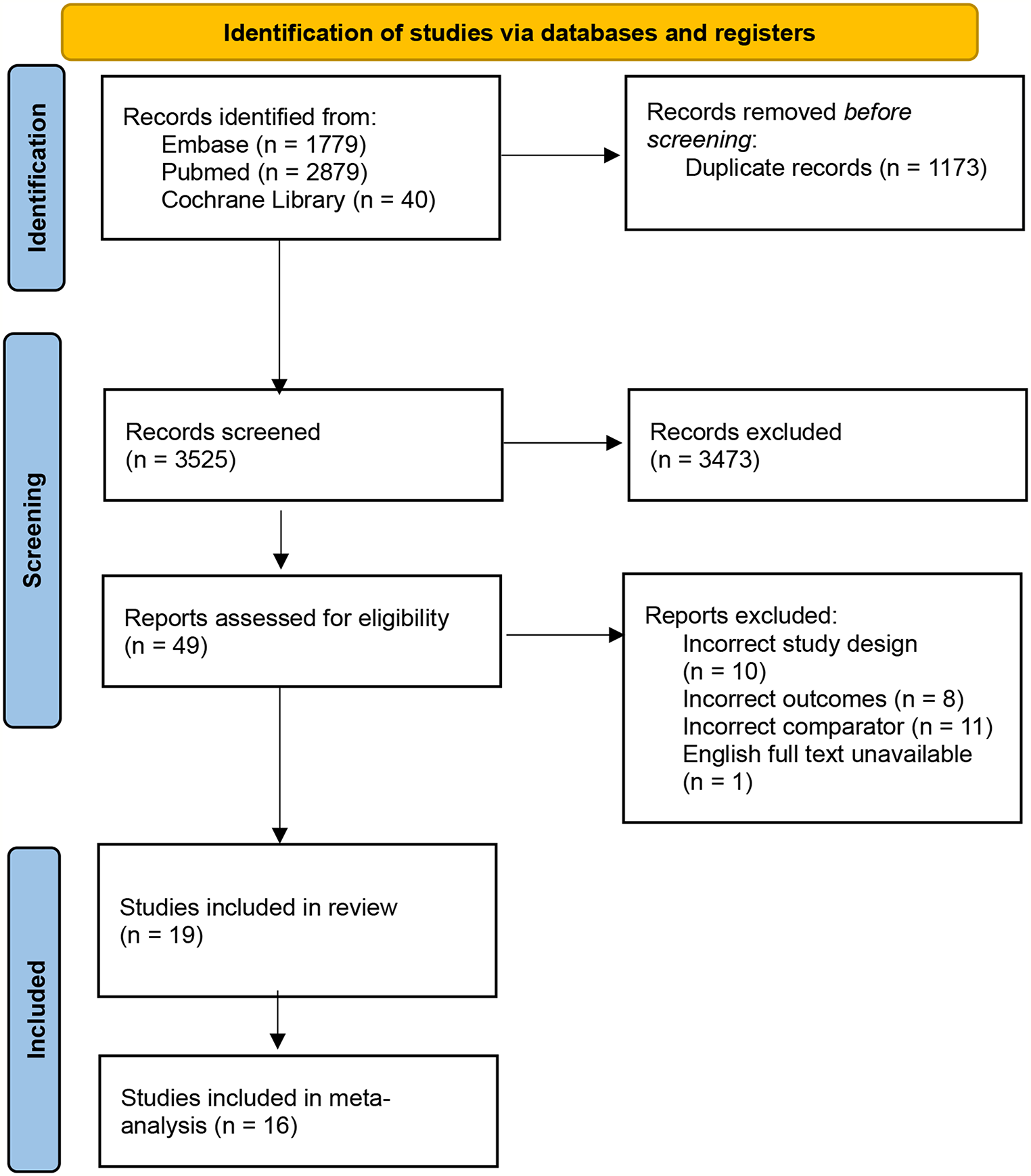 Diagnosis of bicuspid aortic valves: CT vs. TTE