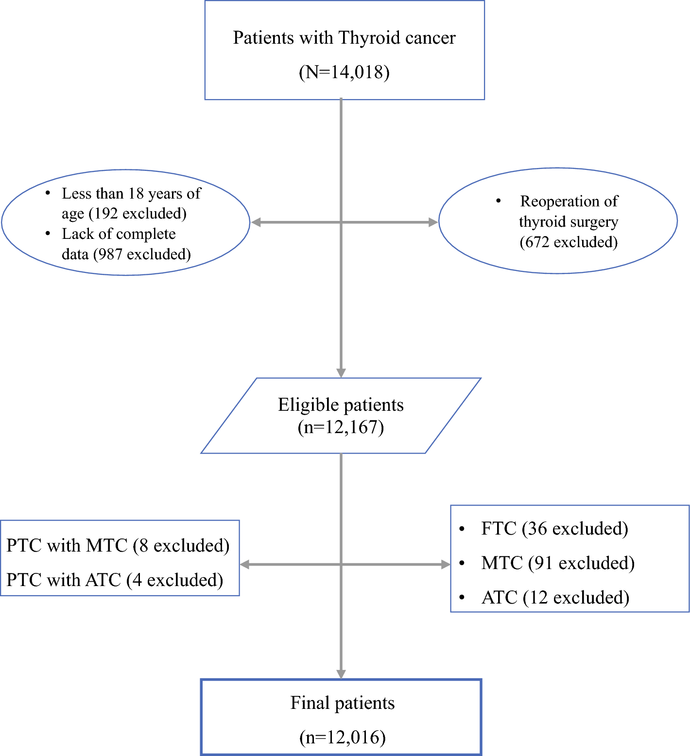 Tumor-Infiltrating Lymphocytes as Mediators of the Obesity and Papillary Thyroid Carcinoma Lymph Node Metastasis Association: An Observational Retrospective Cohort Study