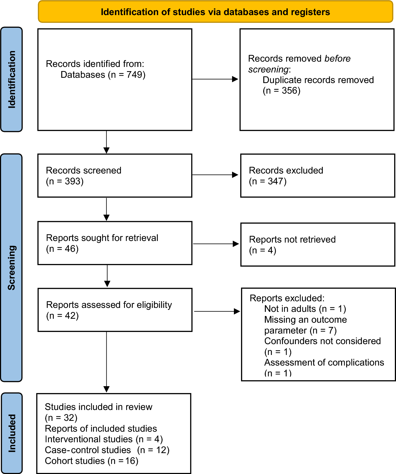 Patient-related factors that link chronic kidney disease and periodontitis: a scoping review