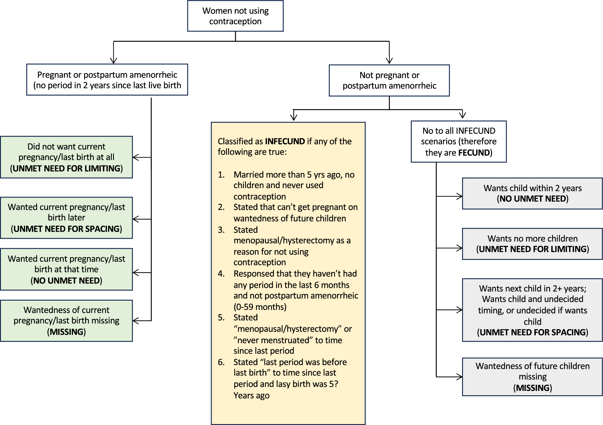 Inequality in modern contraceptive use and unmet need for contraception among women of reproductive age in Zambia. A trend and decomposition analysis 2007–2018