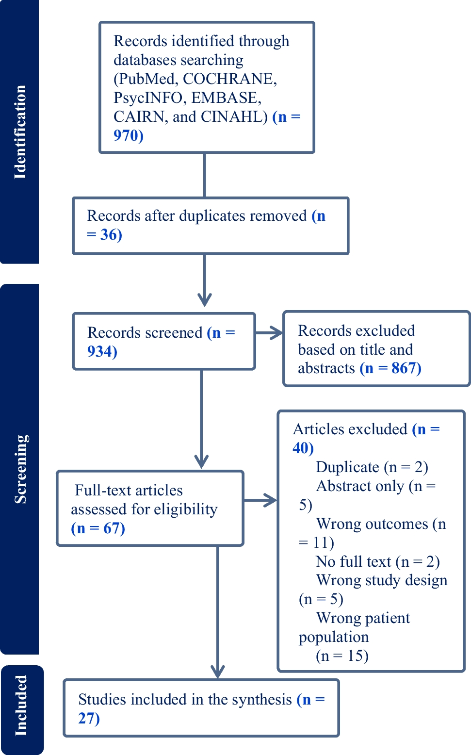 Discrimination against adolescents with chronic diseases: a systematic review