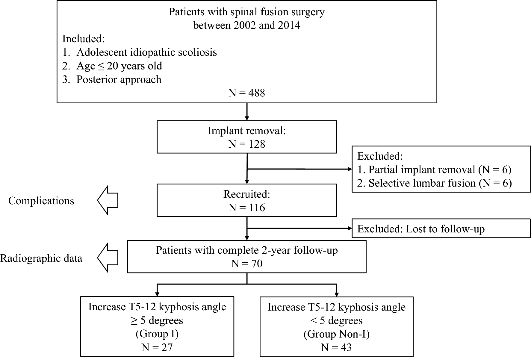 Outcomes following instrumentation removal after posterior corrective fixation in adolescent idiopathic scoliosis