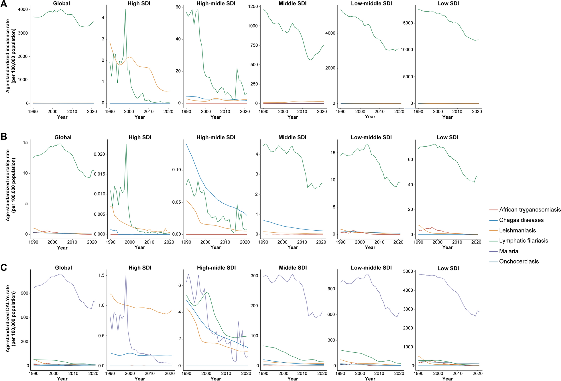 Prevalence and attributable health burdens of vector-borne parasitic infectious diseases of poverty, 1990–2021: findings from the Global Burden of Disease Study 2021