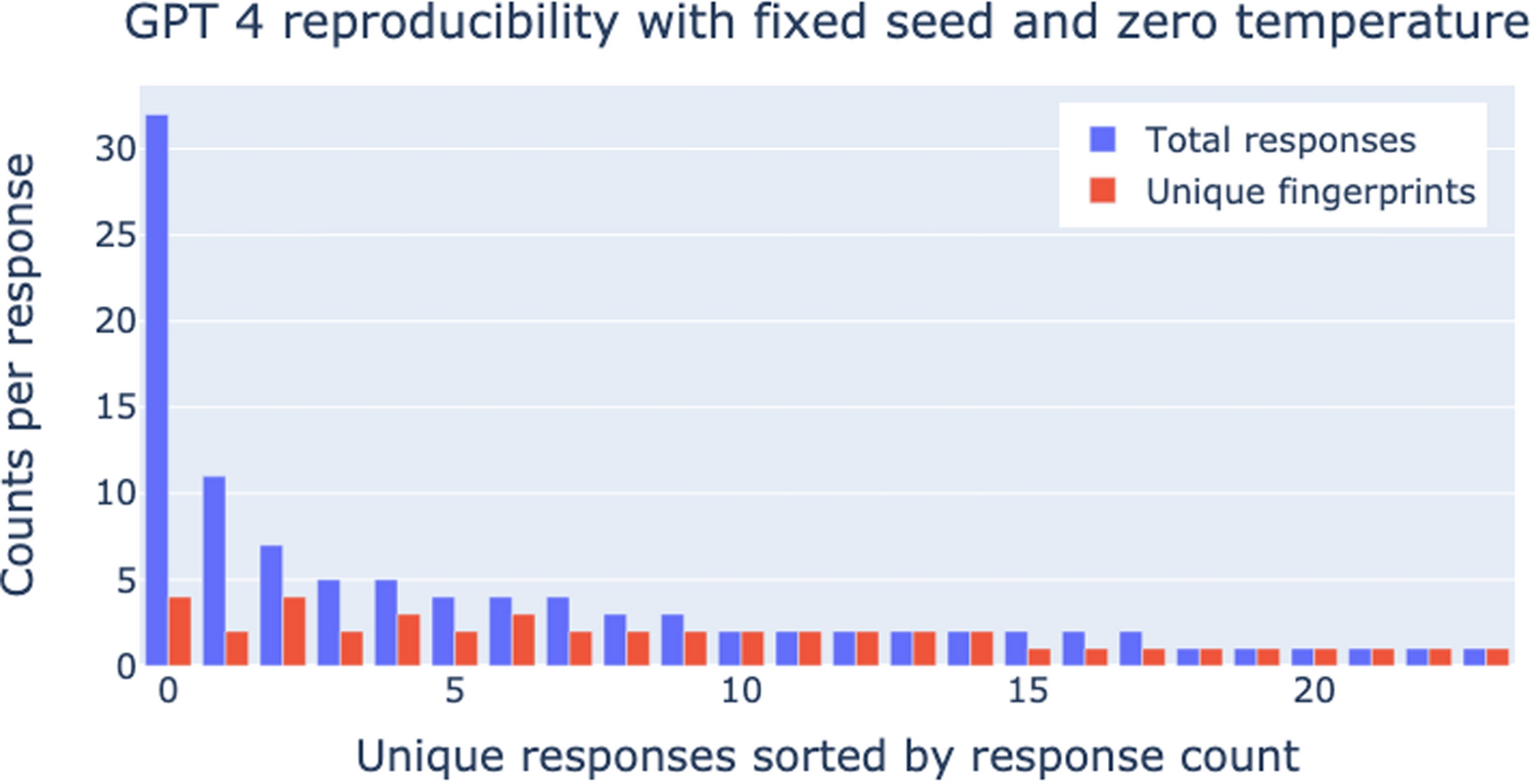 Performance and Reproducibility of Large Language Models in Named Entity Recognition: Considerations for the Use in Controlled Environments