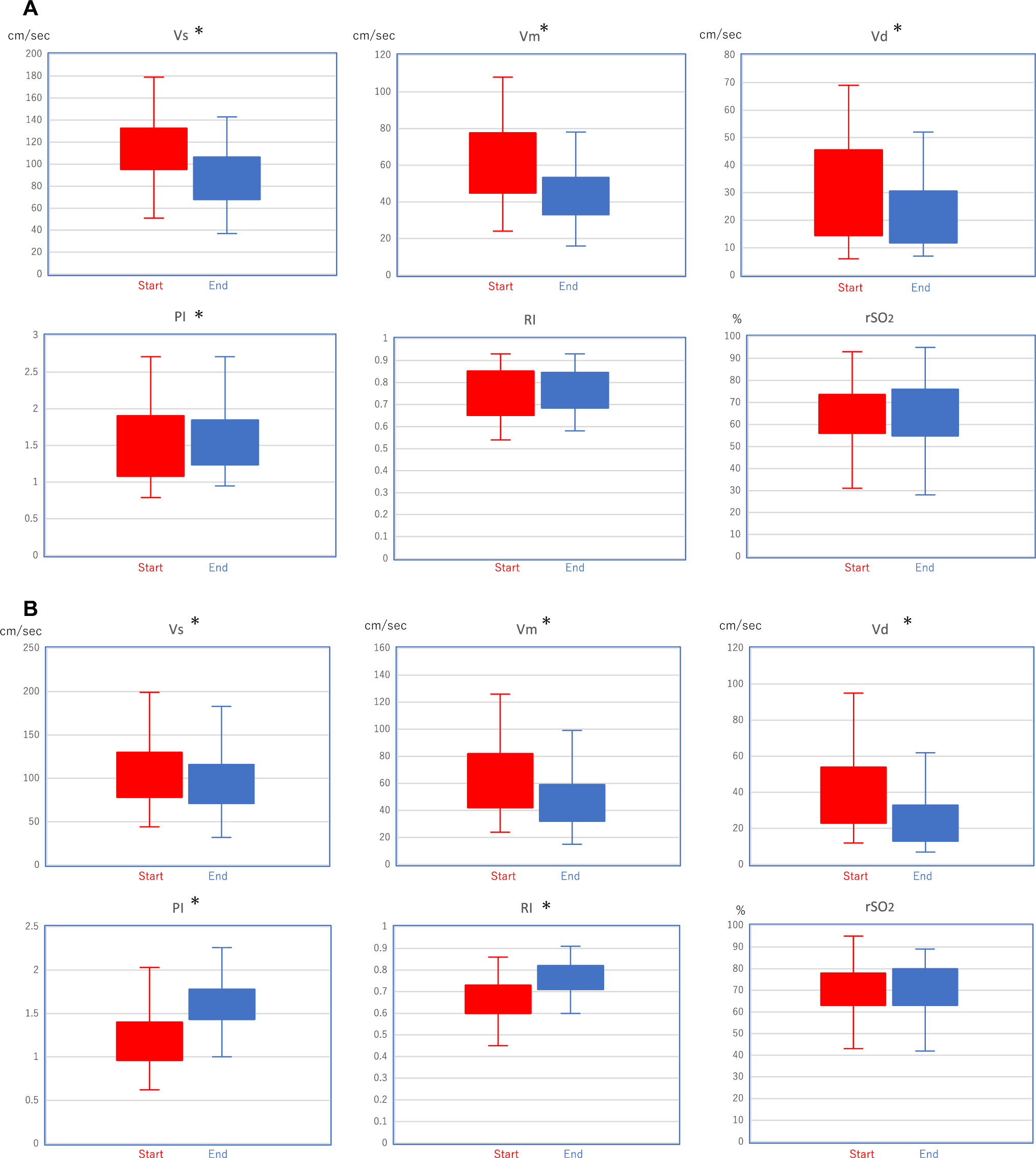 Changes in Cerebral Hemodynamics During Pediatric Cardiac Surgery with Cardiopulmonary Bypass for Congenital Heart Disease