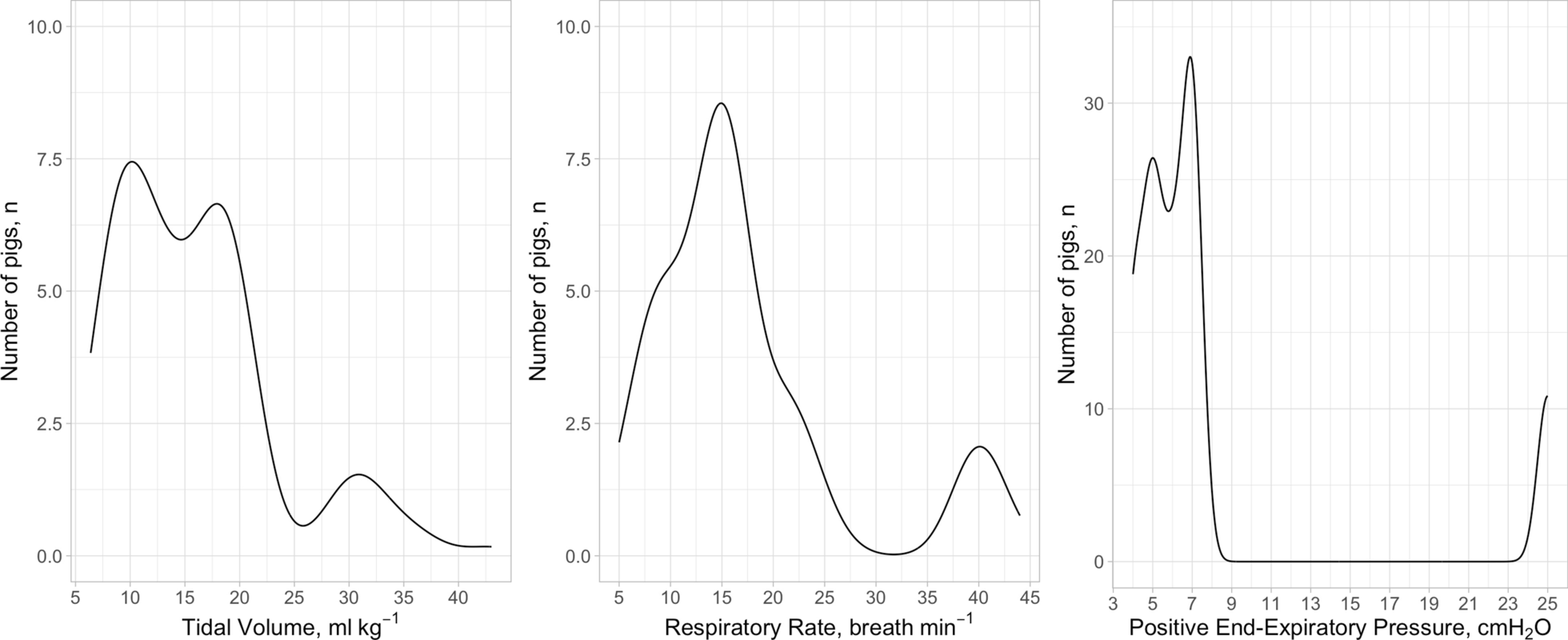 Predictors of VILI risk: driving pressure, 4DPRR and mechanical power ratio—an experimental study