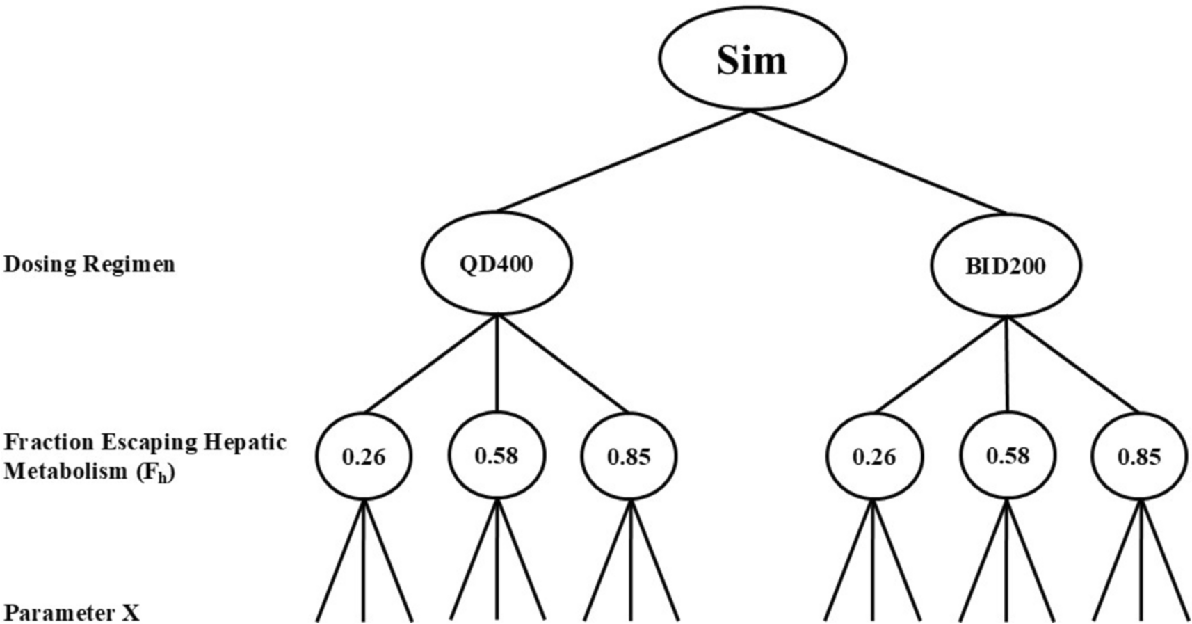 Static Versus Dynamic Model Predictions of Competitive Inhibitory Metabolic Drug–Drug Interactions via Cytochromes P450: One Step Forward and Two Steps Backwards