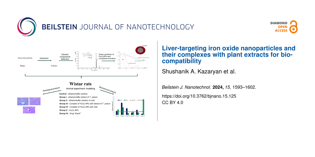 Liver-targeting iron oxide nanoparticles and their complexes with plant extracts for biocompatibility