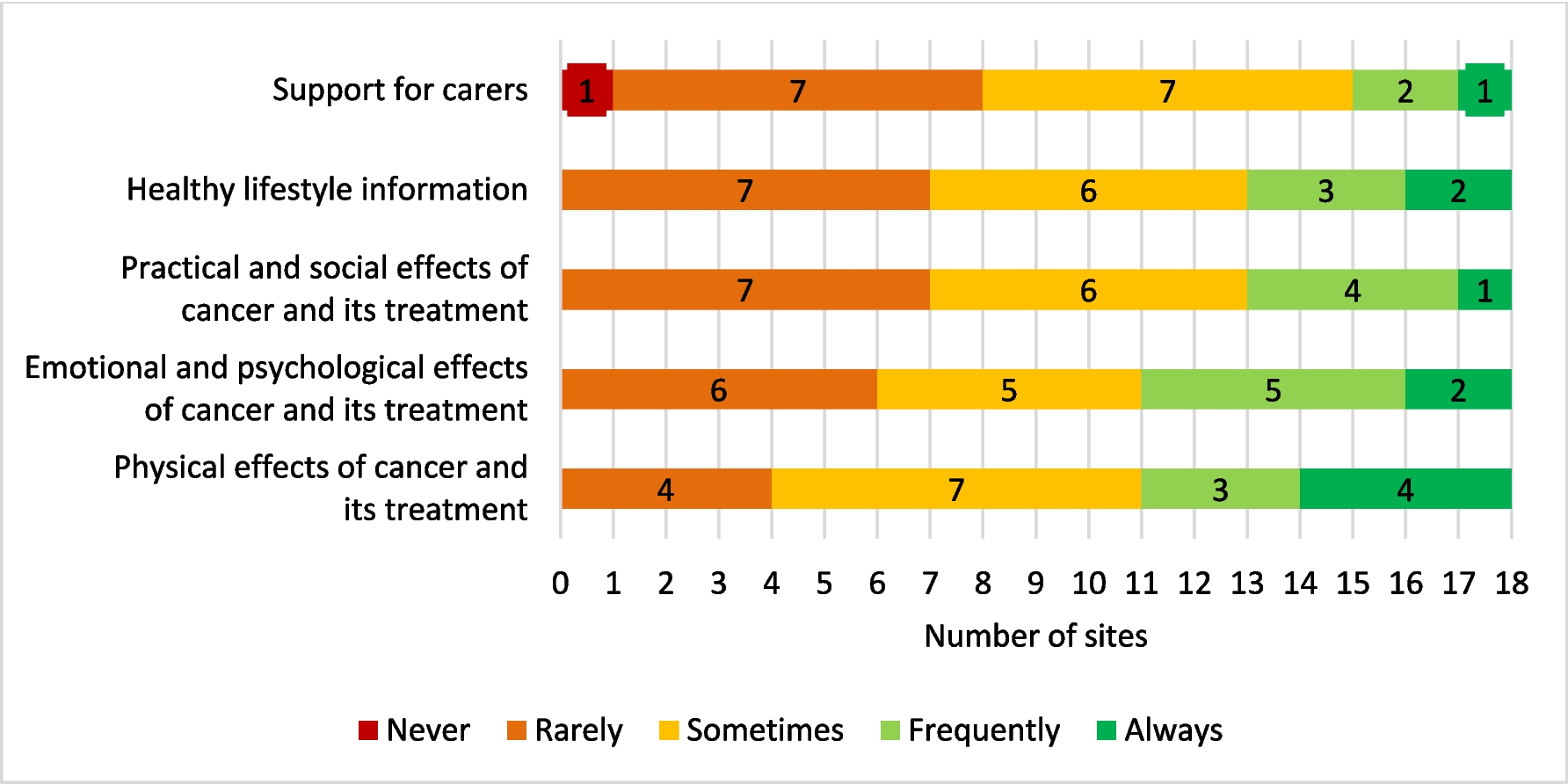 Profiling current cancer survivorship practices and enhancing survivorship care in public hospitals in Victoria, Australia