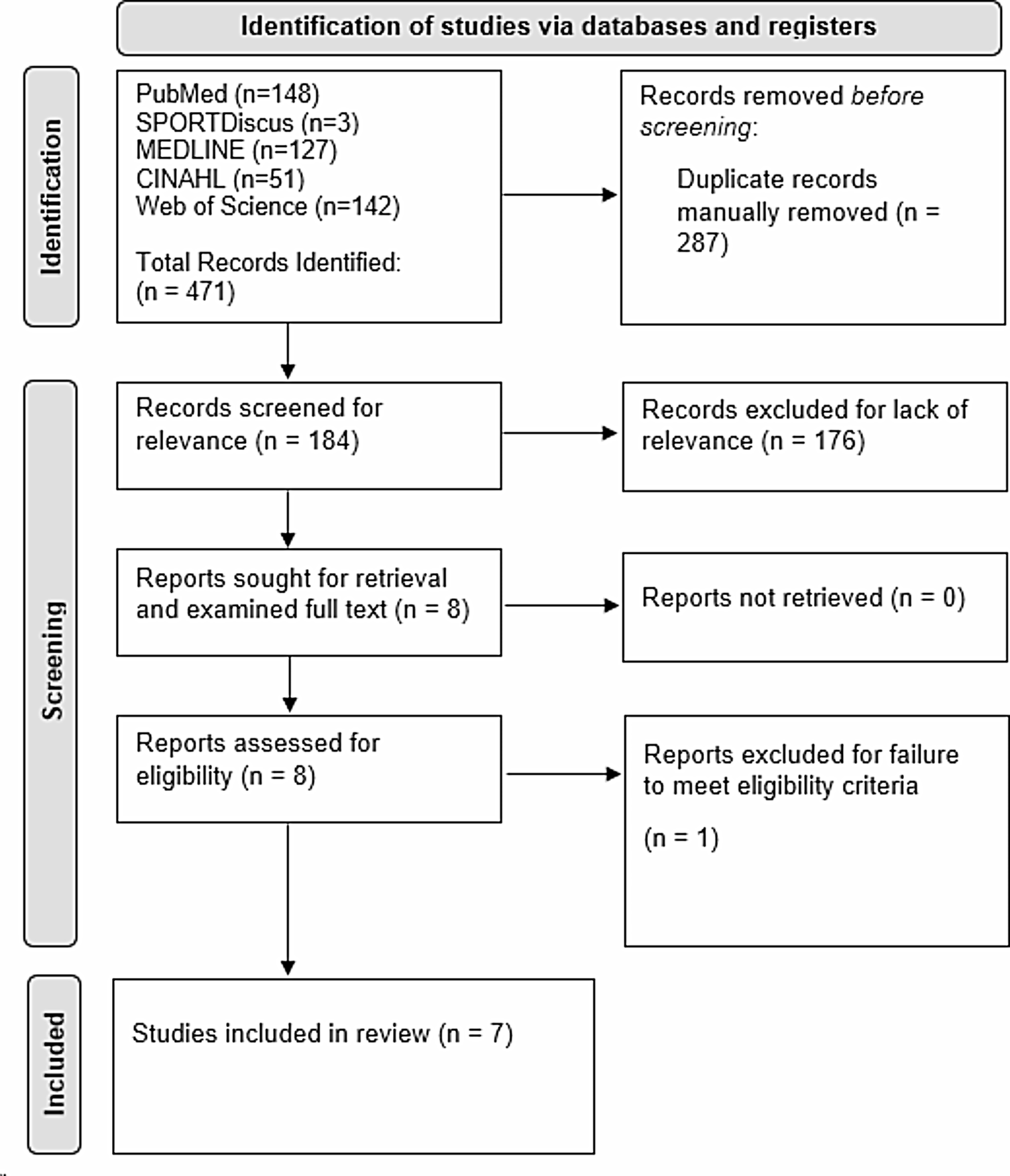 Combined anterior-posterior versus posterior only approach for surgical management of adult spinal deformity: a systematic review and meta-analysis of comparative studies