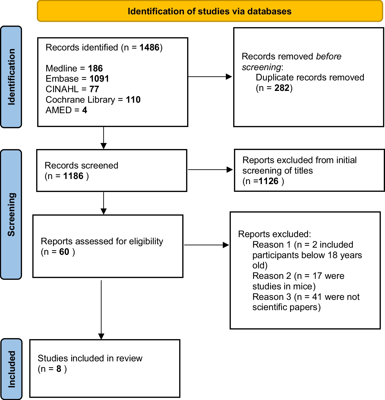 The Effectiveness of Caffeine in Reducing Constipation in Adults: A Systematic Review