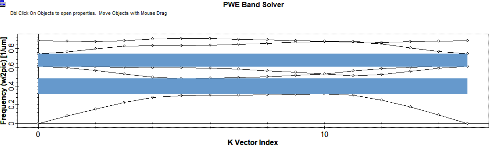 Implementation of all-optical quaternary Hadamard gate using 2D photonic crystal