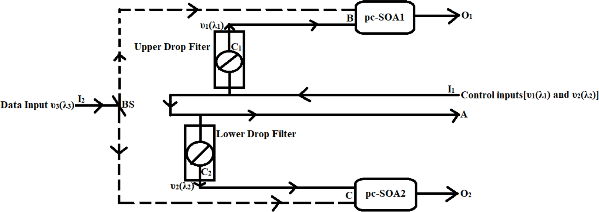 An all-optical scheme of developing a 1 × 2 demultiplexer using photonic band gap (PBG) crystal