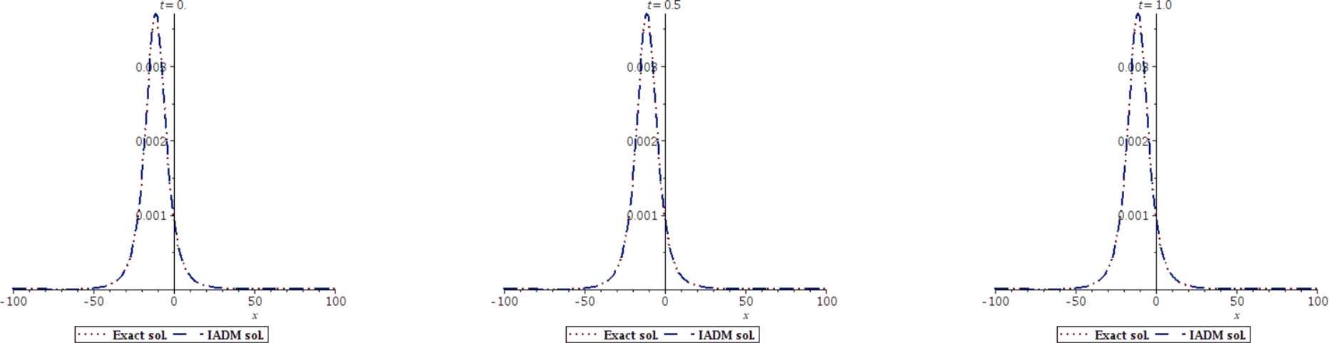 Cubic–quartic optical solitons with Fokas–Lenells equation by the improved Adomian decomposition method