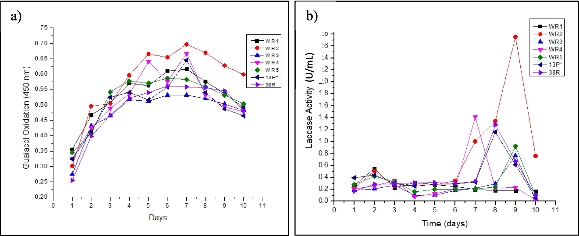 Optimized production of laccase from Pseudomonas stutzeri and its biodegradation of lignin in biomass