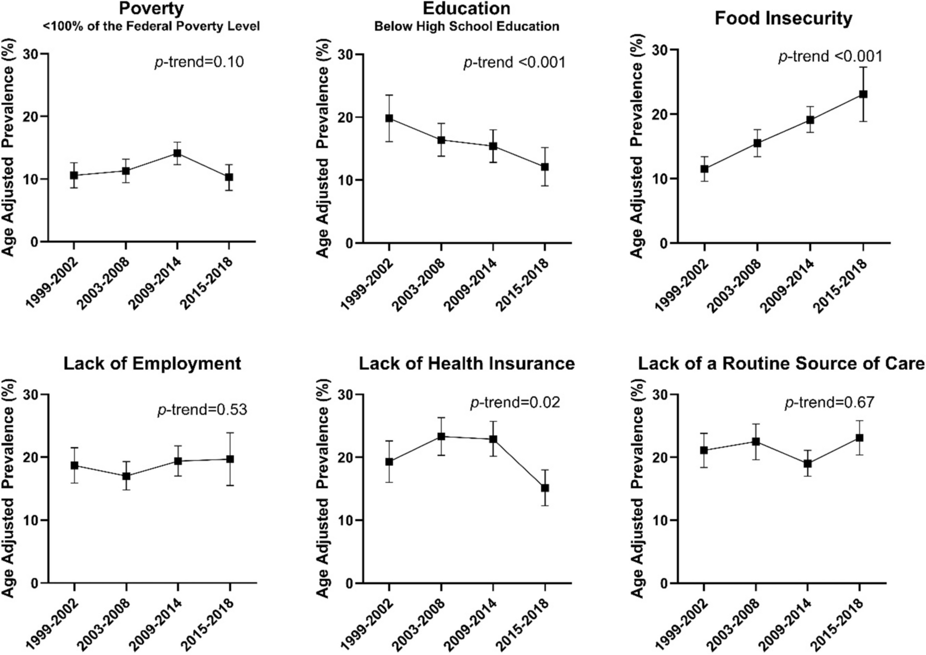 Social Determinants of Health and Cumulative Incidence of Mortality Among US Adults Without Major Chronic Diseases