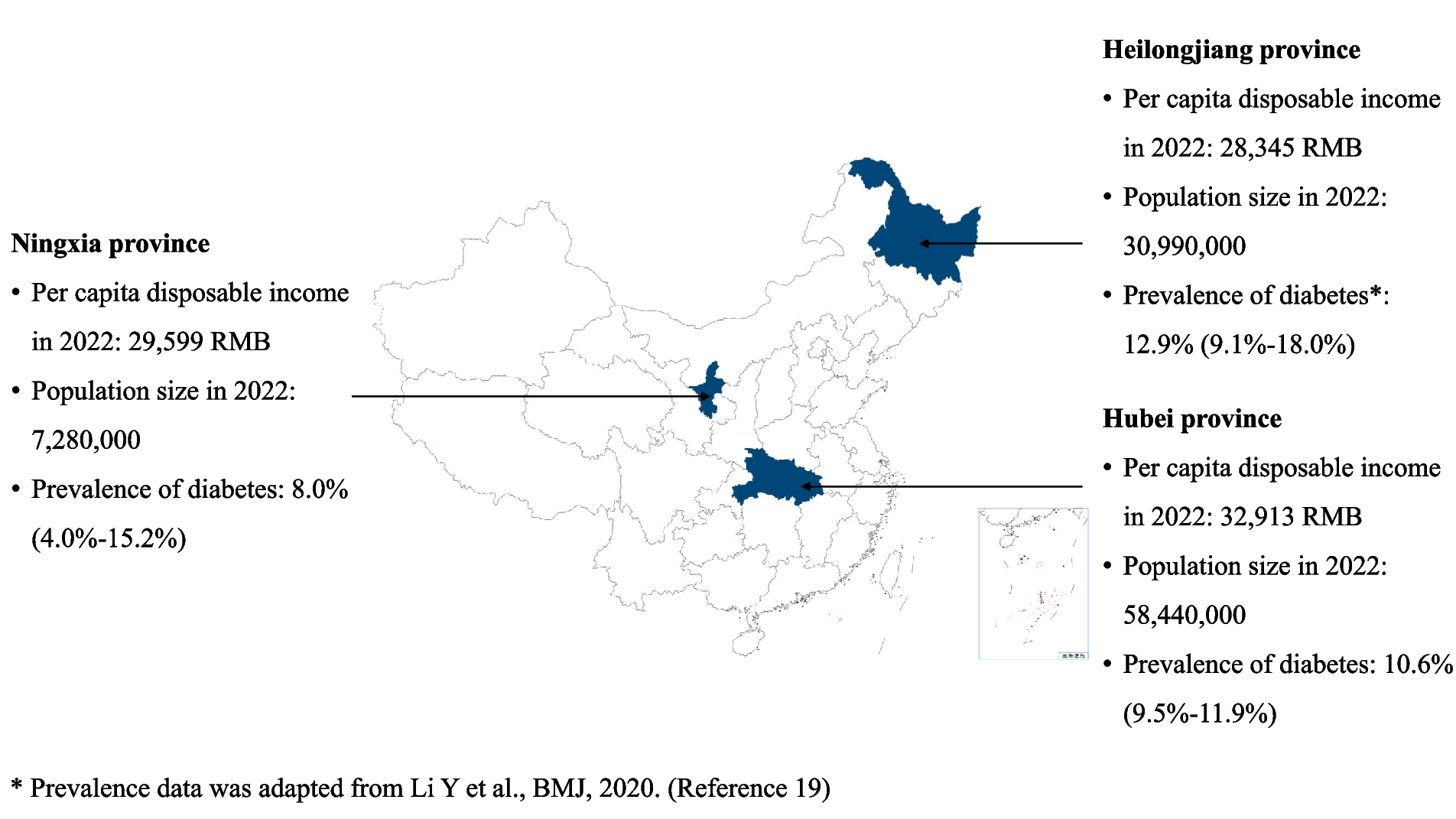 Barriers and Facilitators to Implementing Food is Medicine for the Management of Type 2 Diabetes in China