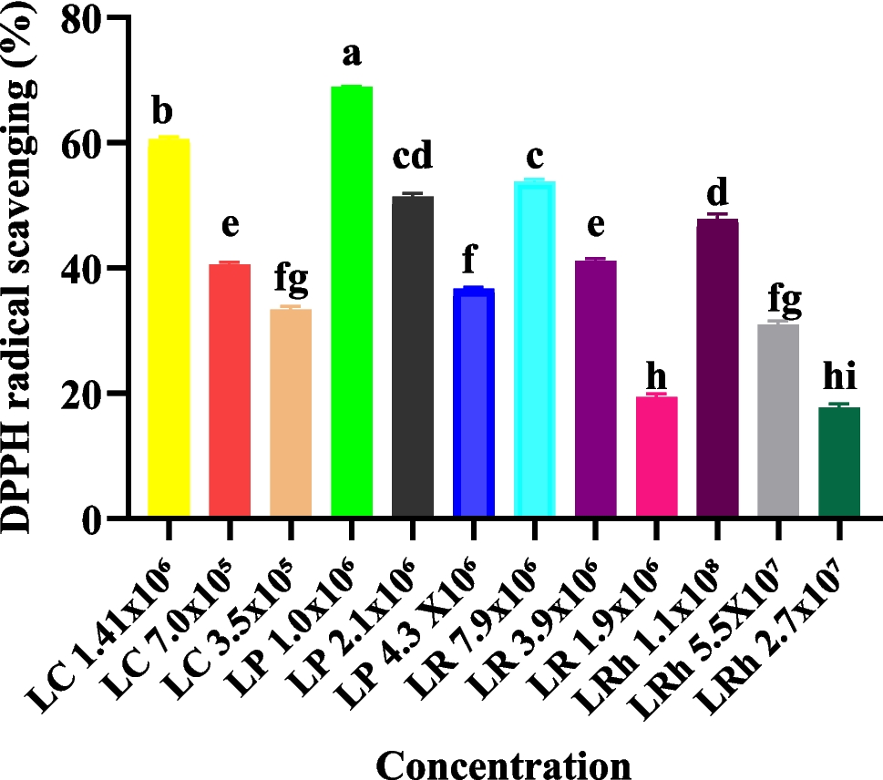 Modulatory effects of in ovo delivery of galactooligosaccharide and Lactiplantibacillus plantarum on antioxidant capacity, gene expression, and selected plasma metabolite parameters of broiler chickens