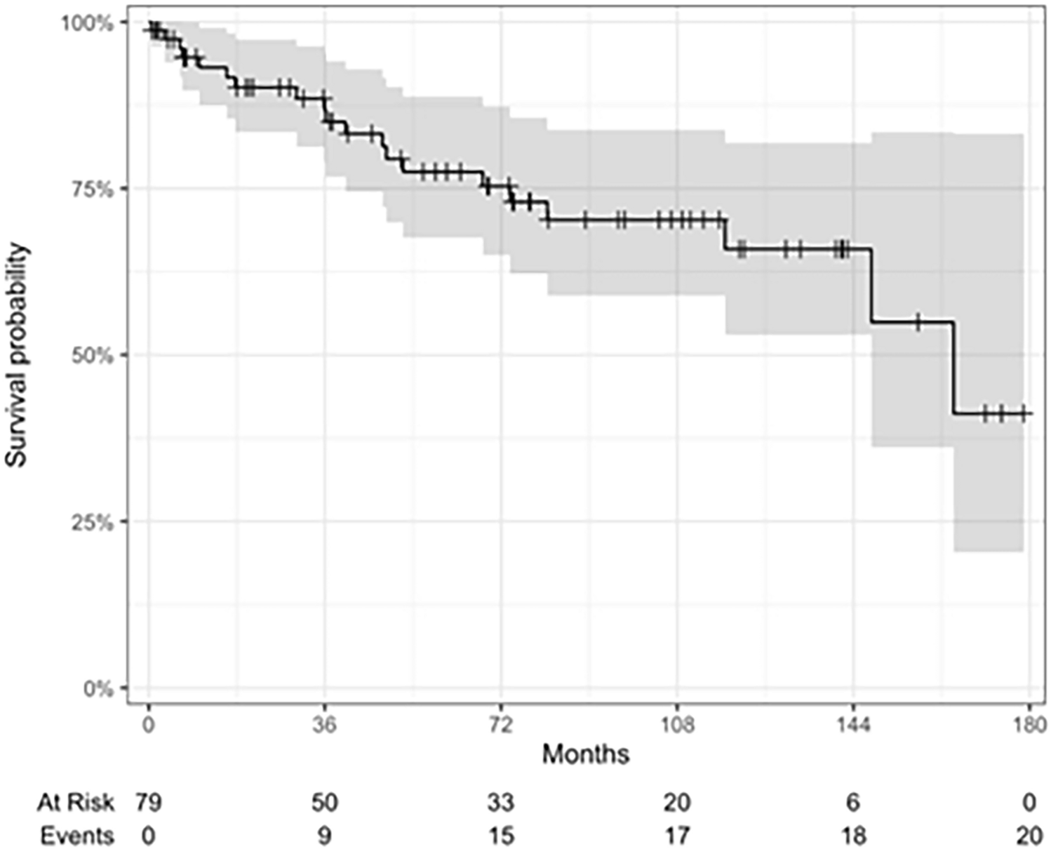 Very long-term outcomes of robotic mesh sacrocolpopexy for pelvic organ prolapse repair