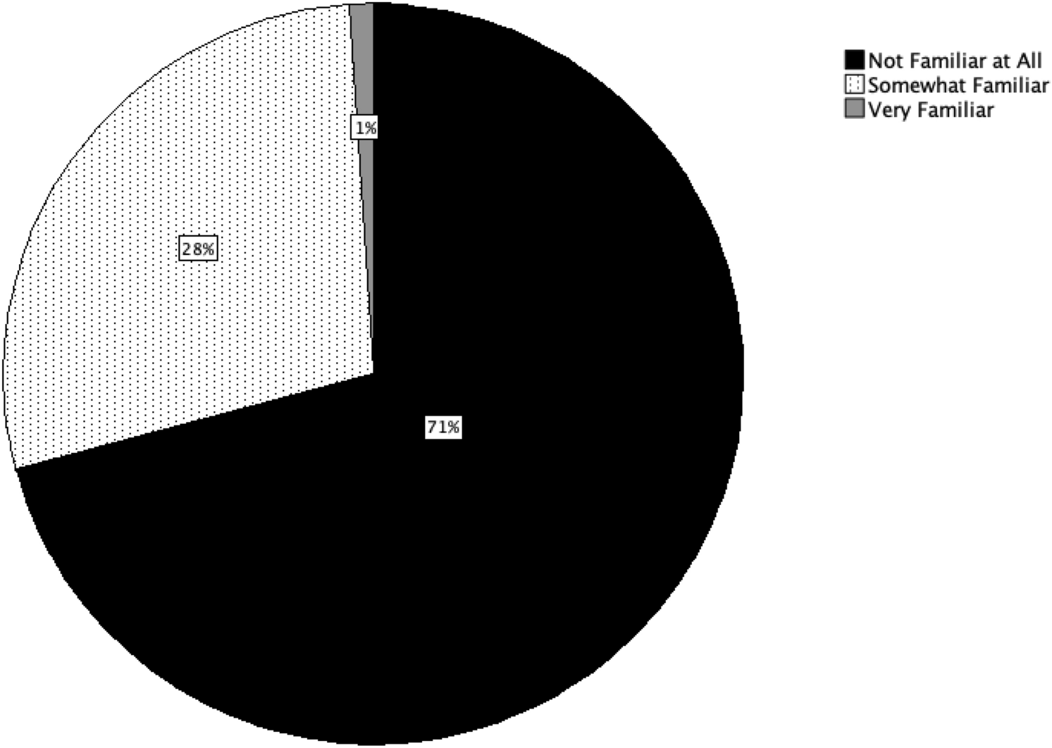 Perceptions and attitudes regarding robotic total hip arthroplasty: a patient stakeholder survey