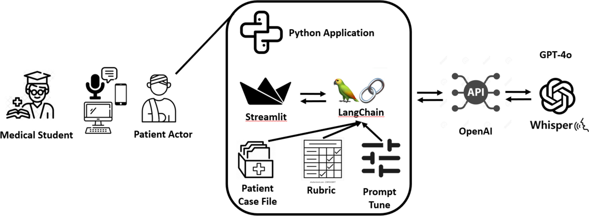 AI Patient Actor: An Open-Access Generative-AI App for Communication Training in Health Professions