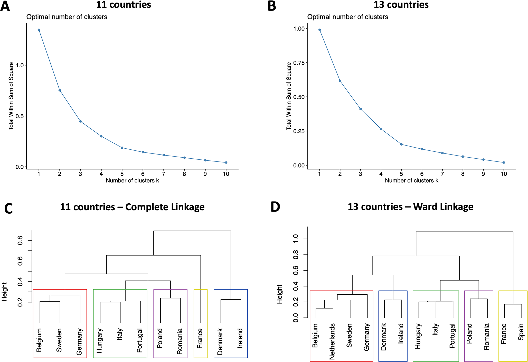 In varietate concordia – custer analysis of EQ-5D-5L value sets in European Union countries