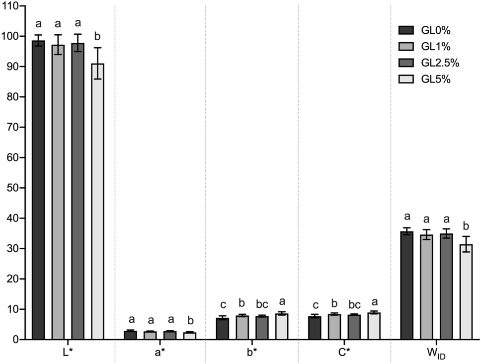 TiO2 nanotubes incorporated into a glaze-coating ceramic: surface roughness, color, and antibiofilm activity