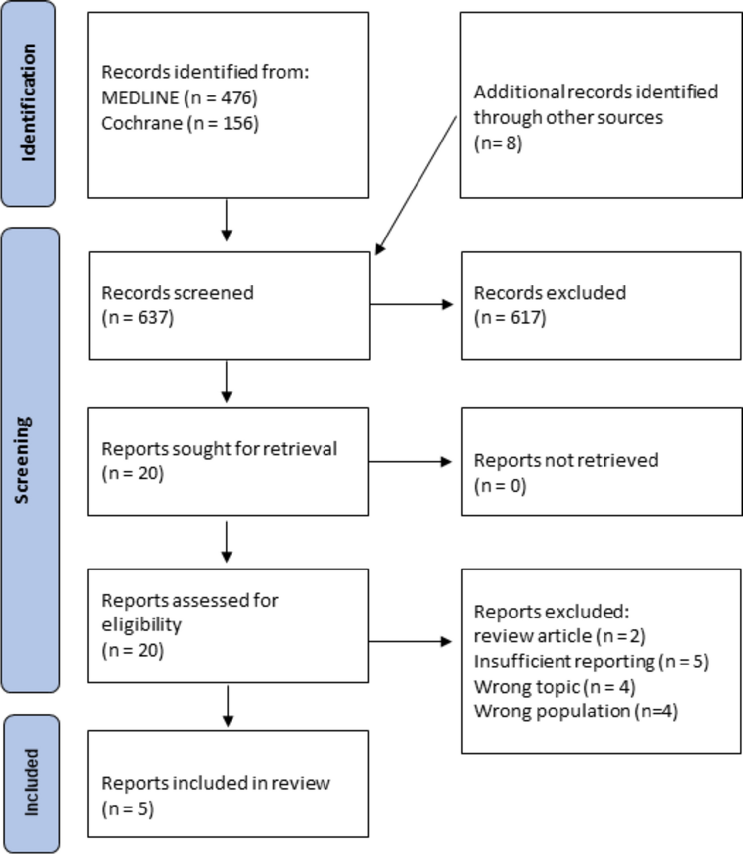 Single-visit endodontic treatment under general anaesthesia in adult and adolescent patients with special needs: a systematic review