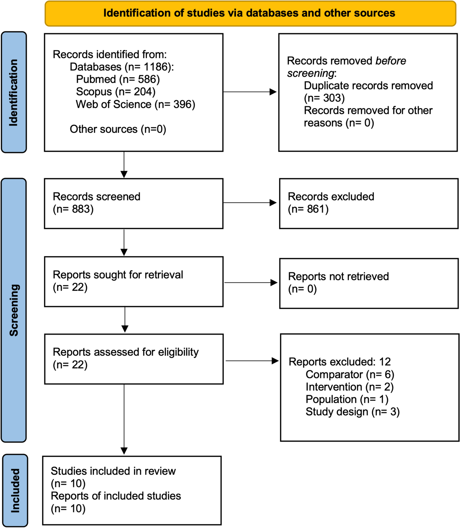 Integrated electronic apex locators for determining working length: a systematic review of in-vitro studies