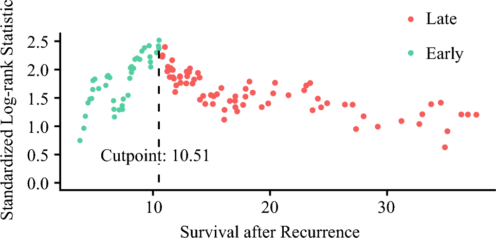 Defining and Predicting Early Recurrence for Optimal Treatment Strategies for Intraductal Papillary Mucinous Neoplasm-Derived Pancreatic Cancer: An International Multicenter Study