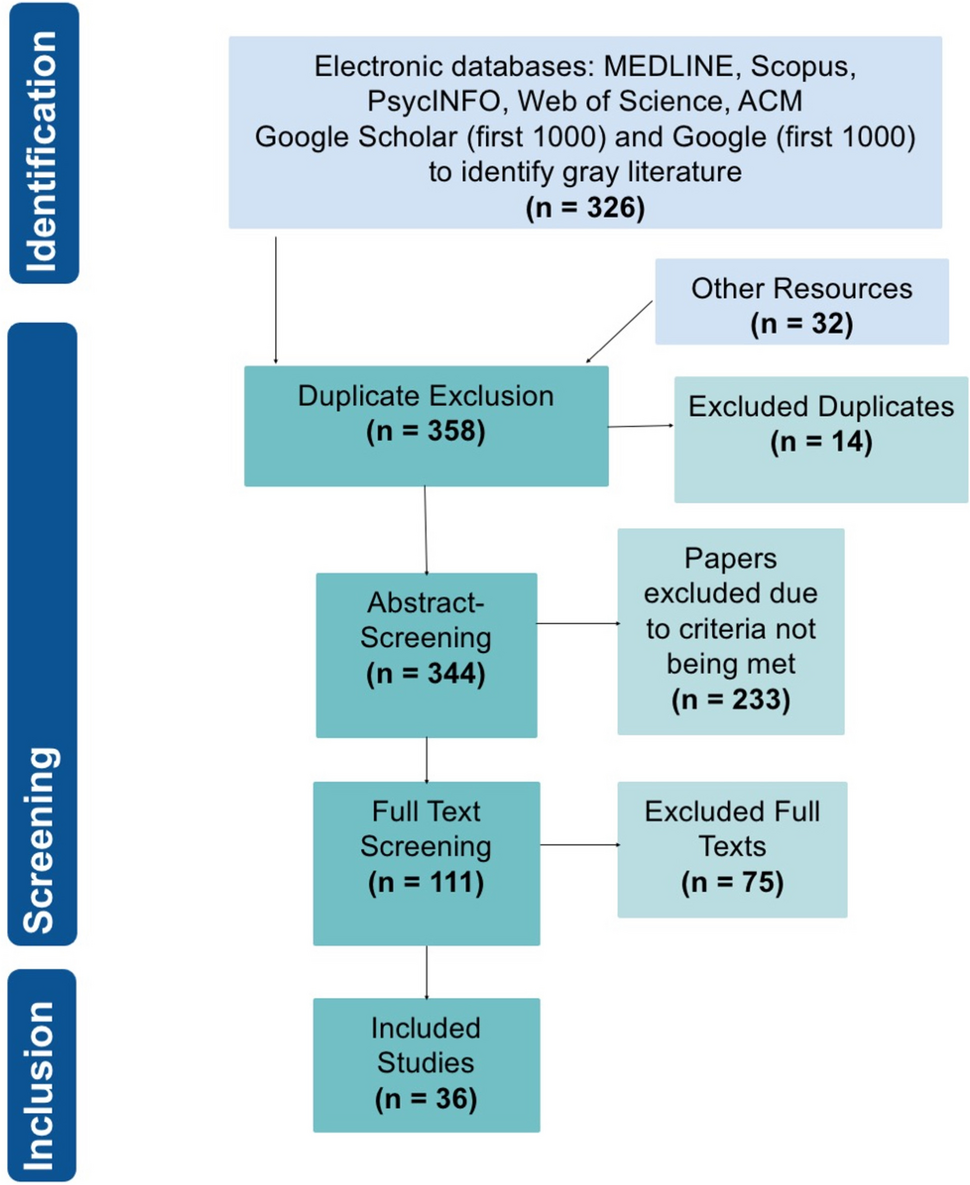 Artificial intelligence in the care of children and adolescents with chronic diseases: a systematic review