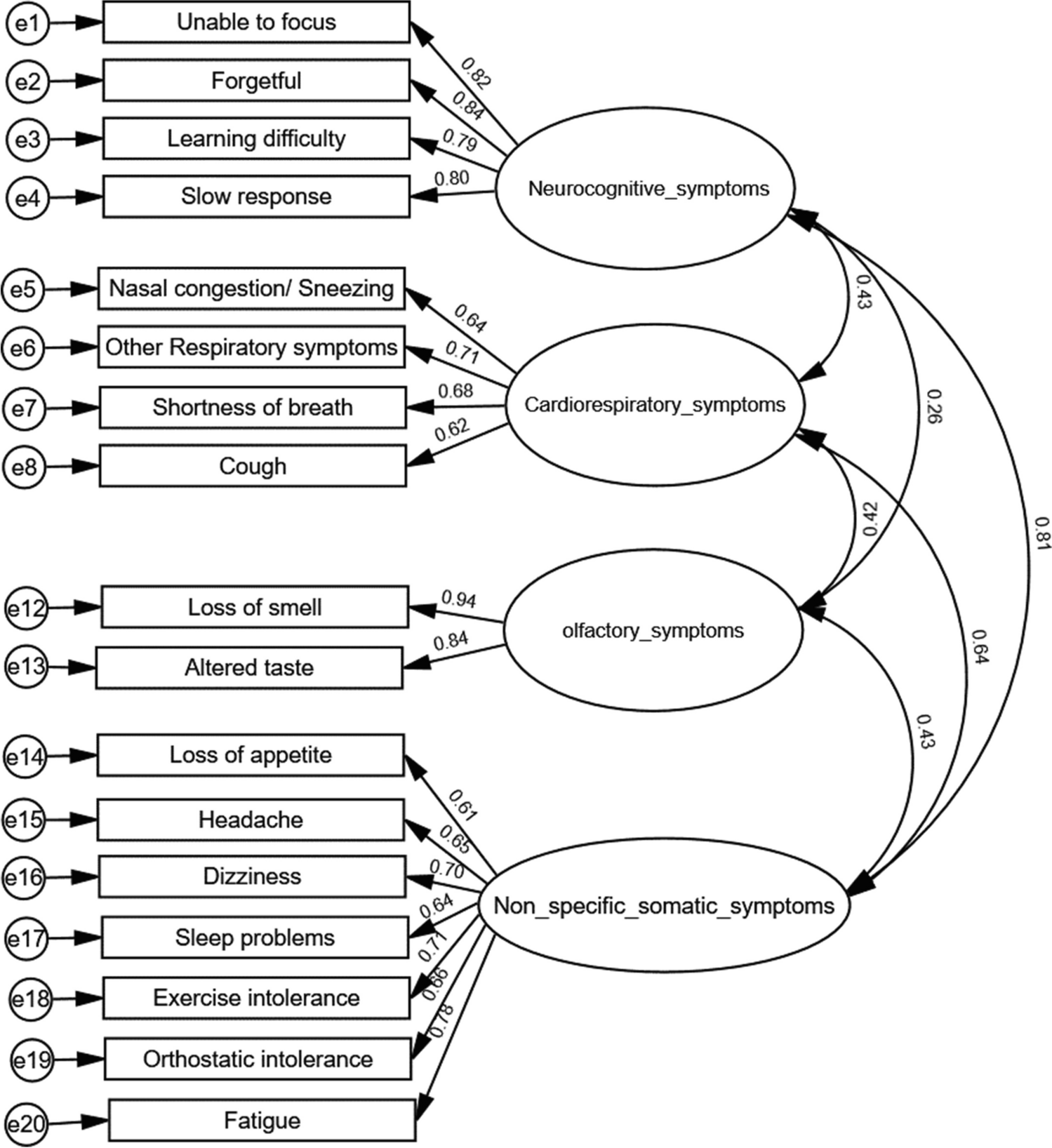 Development and validation of the Post-COVID Symptom Scale for Children/Youth (PCSS-C/Y)