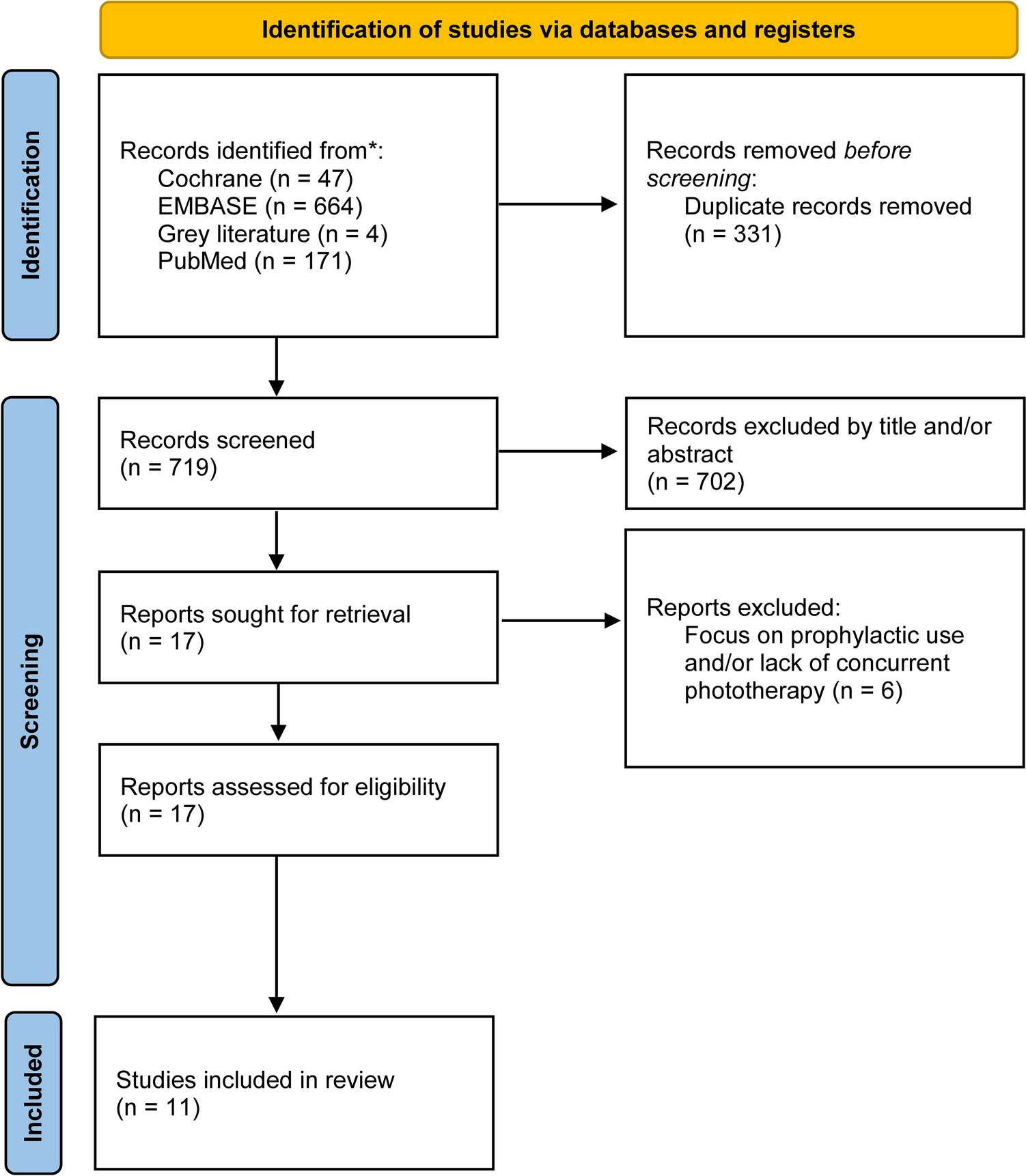 Zinc sulfate on neonatal hyperbilirubinemia: an updated systematic review and meta-analysis