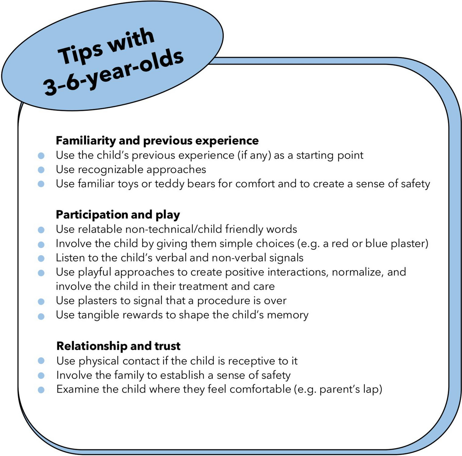 Paediatric patient perceptions of healthcare professionals: contributions to a communication curriculum