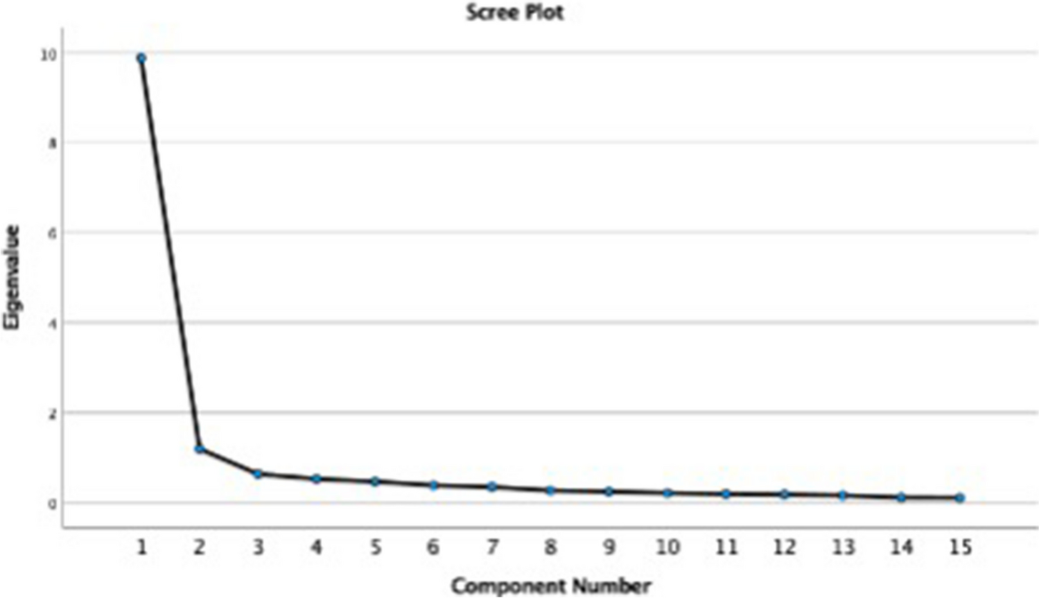 Translation, adaptation, and psychometric evaluation of the Quality of Life in a Child’s Chronic Disease Questionnaire for the Swedish context