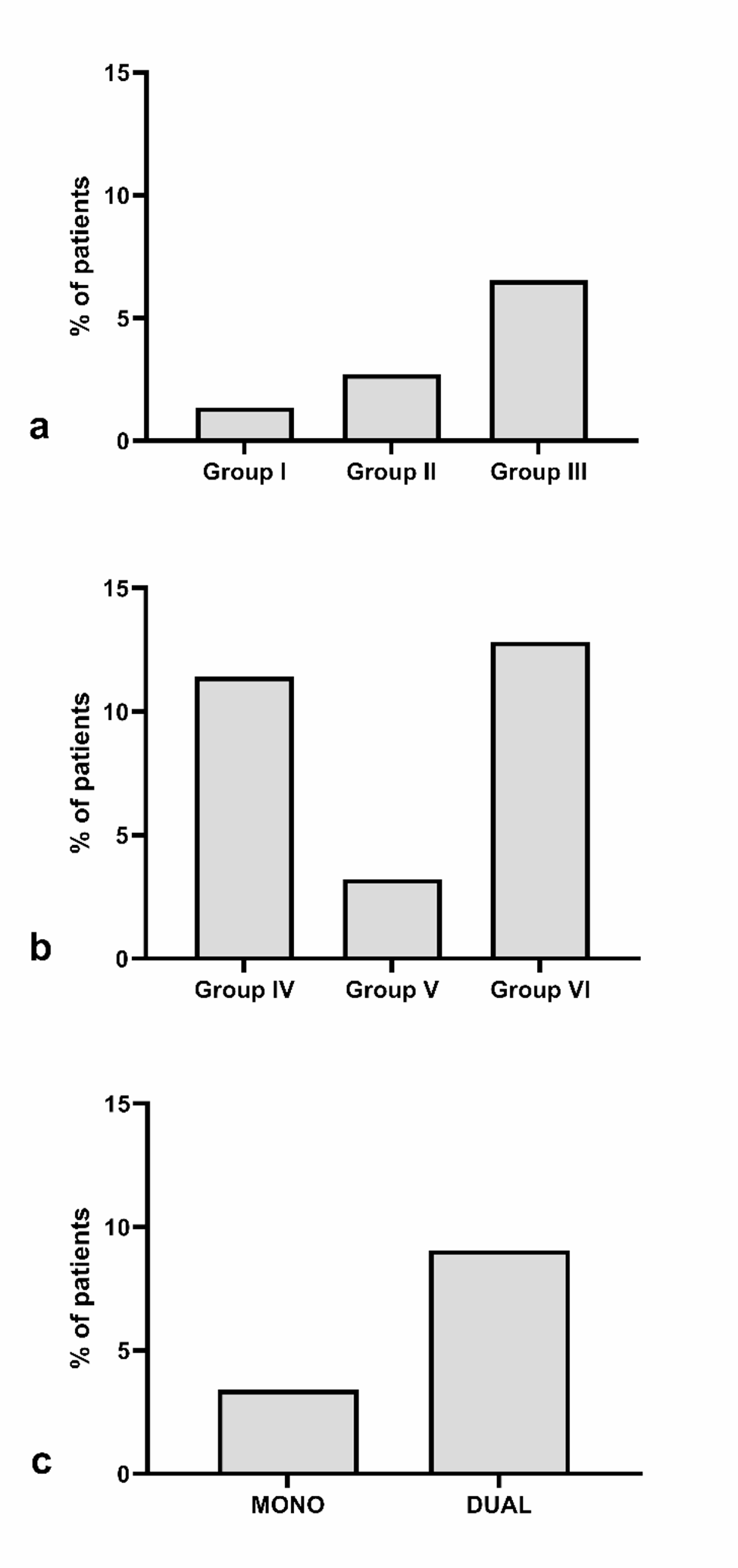 Influence of antiplatelet medication and anticoagulation therapy after dental extractions on hospitalization: a retrospective 10-year study