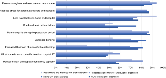 Home phototherapy for neonatal hyperbilirubinemia: current practices and attitudes