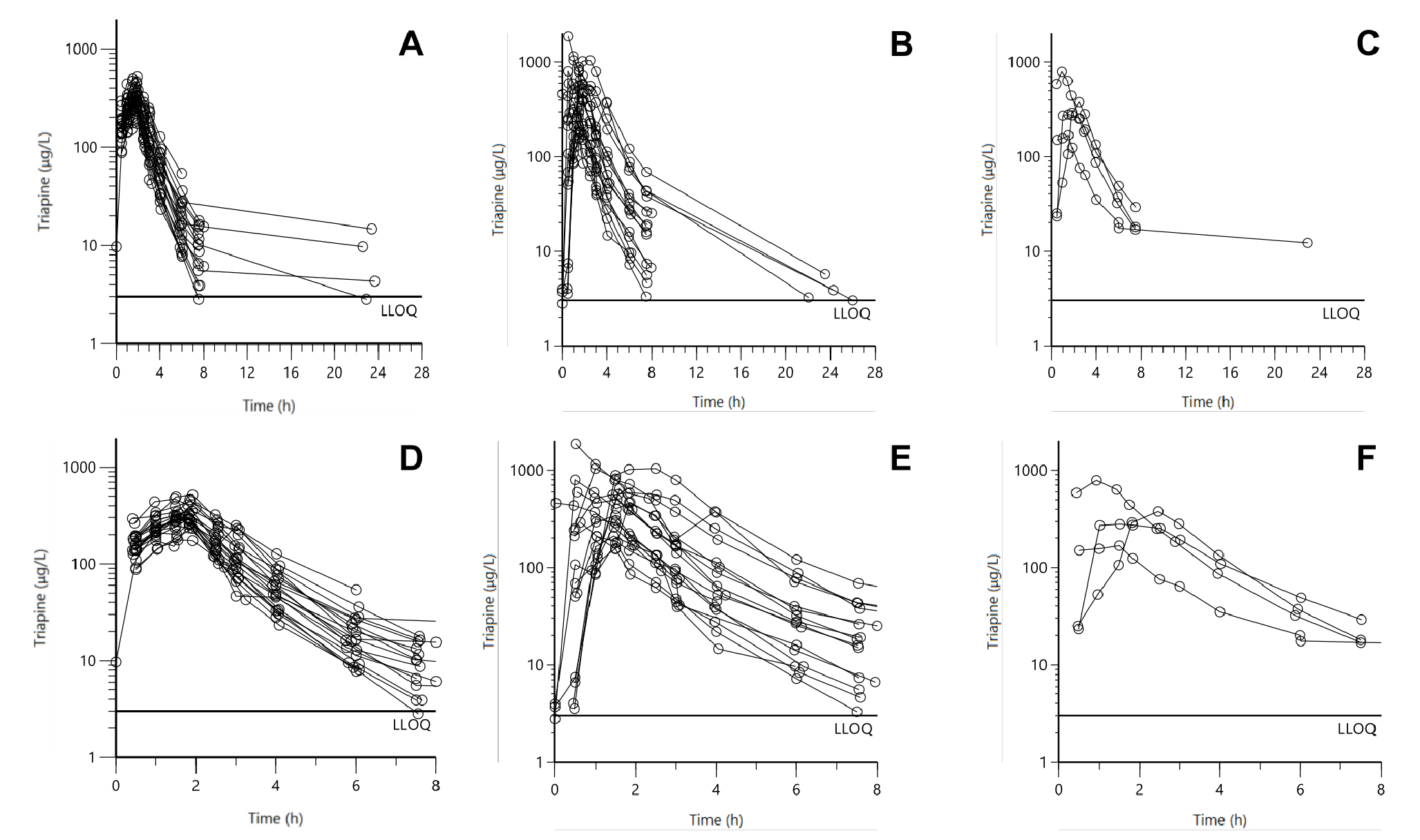 Dose finding, bioavailability, and PK-PD of oral triapine with concurrent chemoradiation for locally advanced cervical cancer and vaginal cancer (ETCTN 9892)