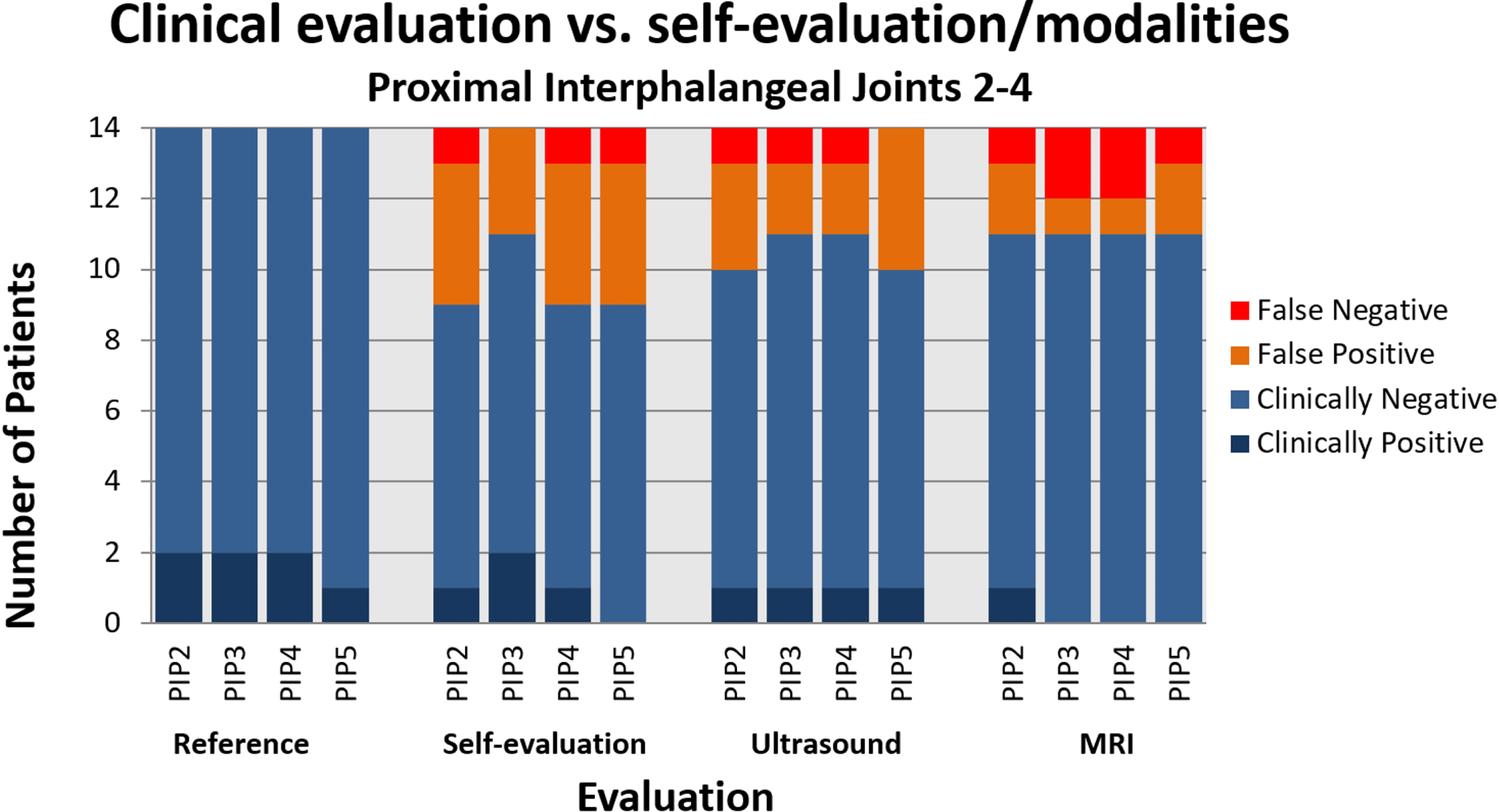 Joint swelling in the hand in rheumatoid arthritis: agreement between clinical evaluation, ultrasonography, magnetic resonance imaging and patient self-evaluation