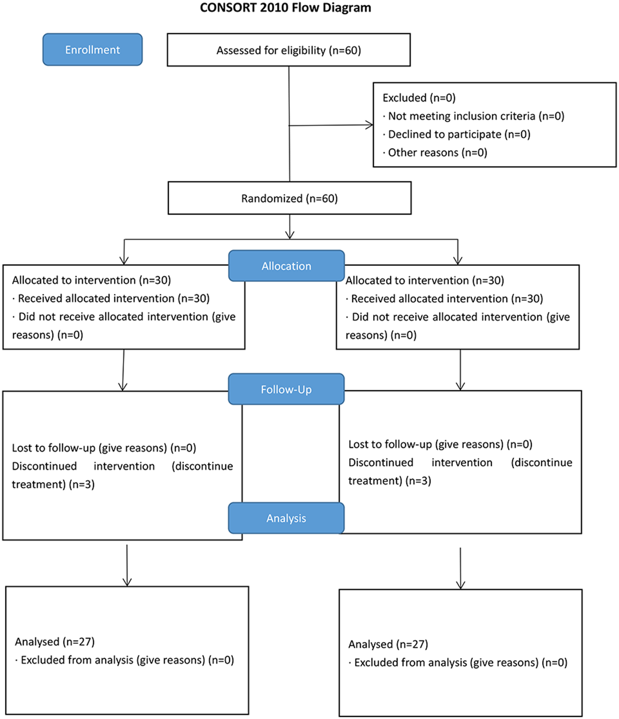 A randomized controlled trial investigating the impact of early goal-directed sedation dominated by dexmedetomidine on cerebral oxygen metabolism and inflammatory mediators in patients with severe brain injury