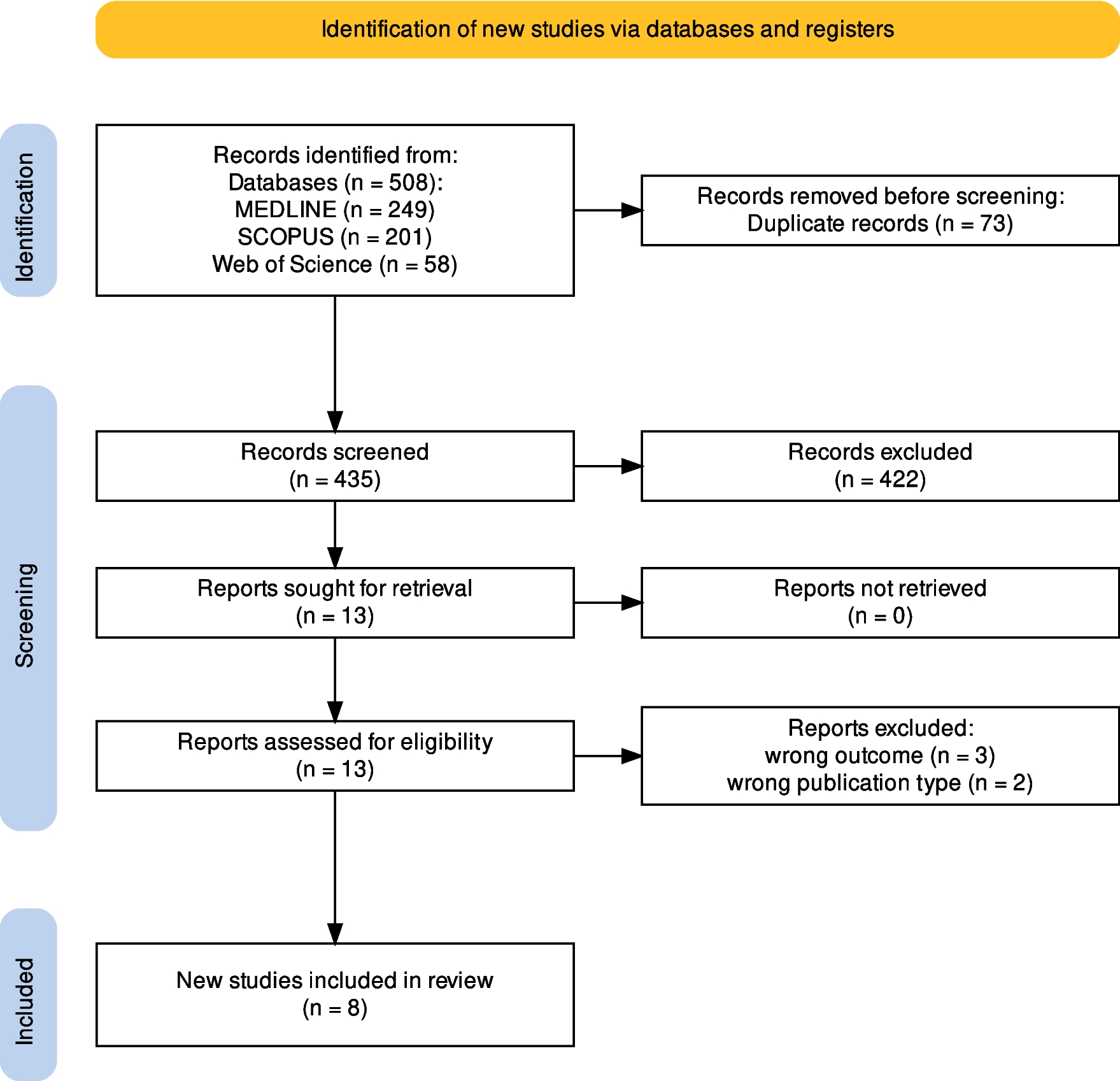 Effects of natalizumab on oligoclonal bands in the cerebrospinal fluid of patients with multiple sclerosis: a systematic review and meta-analysis