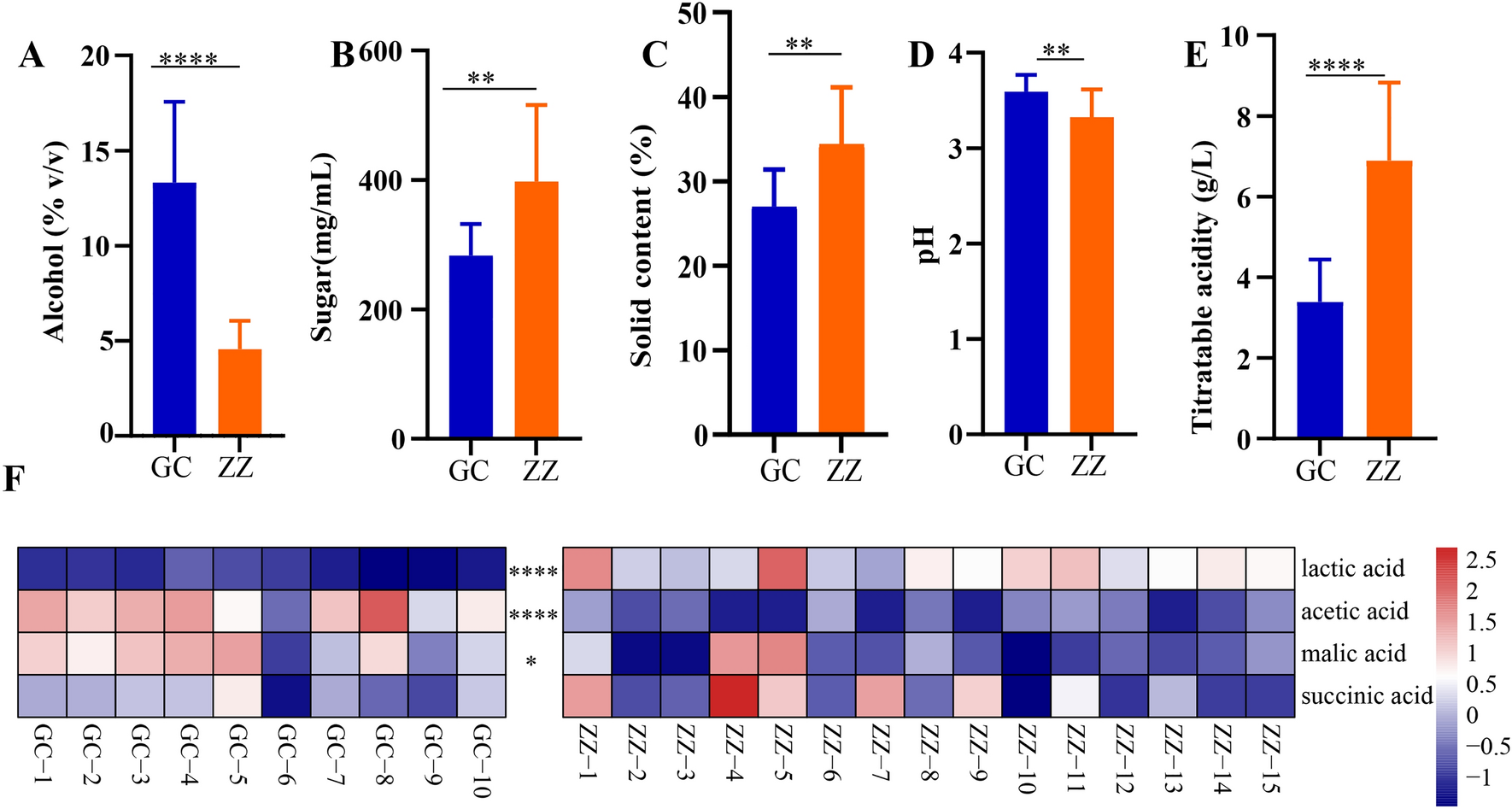 The Impact of Fermentation Methods on the Quality and Bacterial Diversity of Dazhu Glutinous Rice Wine