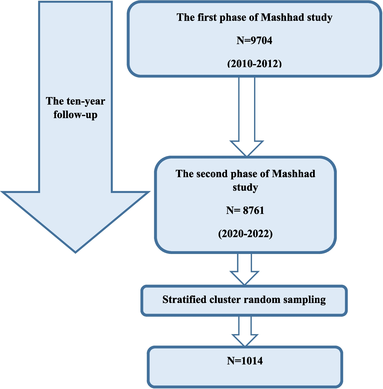 The correlation between indirect calorimetry data and the metabolic syndrome development in men and women