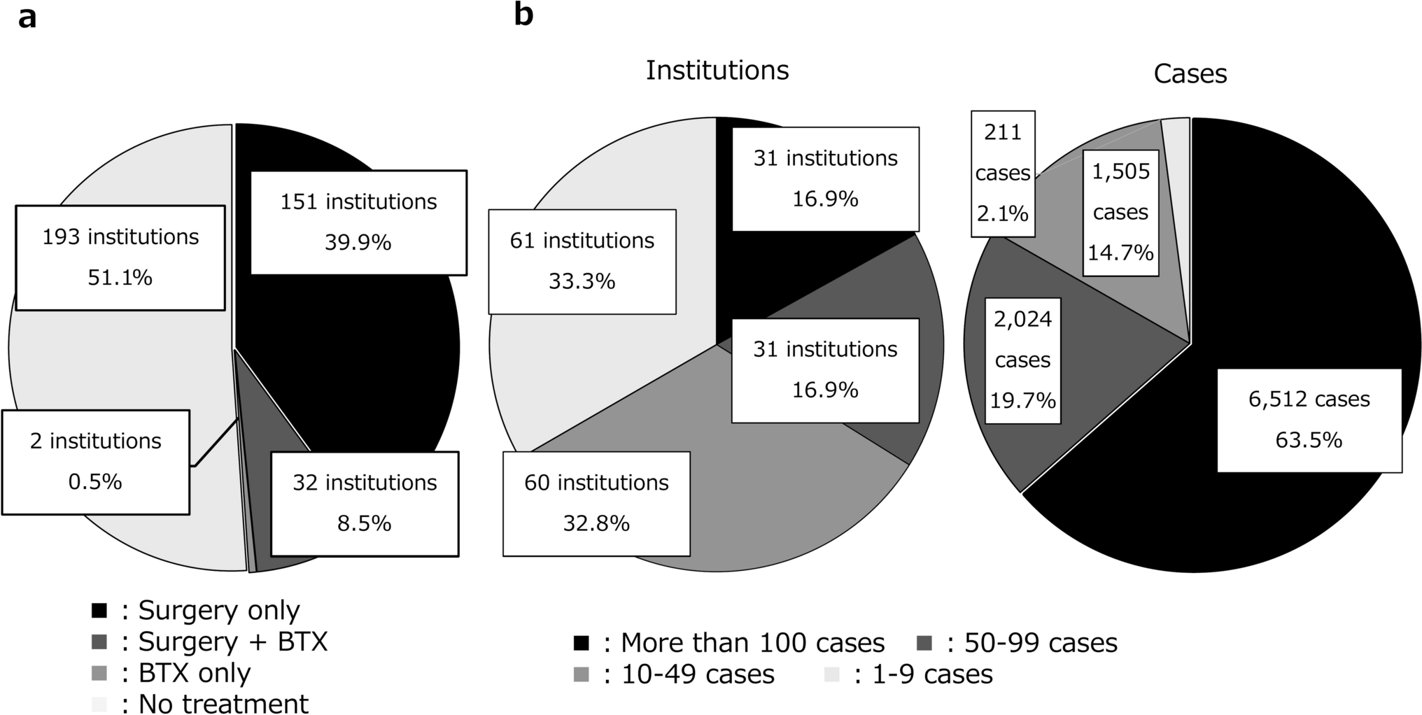 2021 trends in the treatment of patients with strabismus in Japan