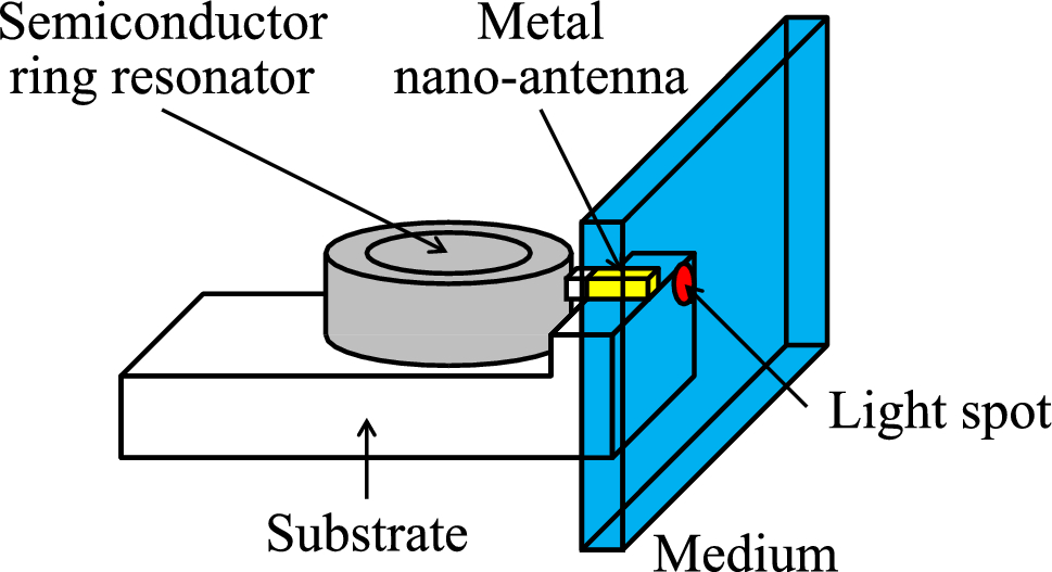 Simulation on temperature rise using ring-resonator-type device for heat-assisted magnetic recording