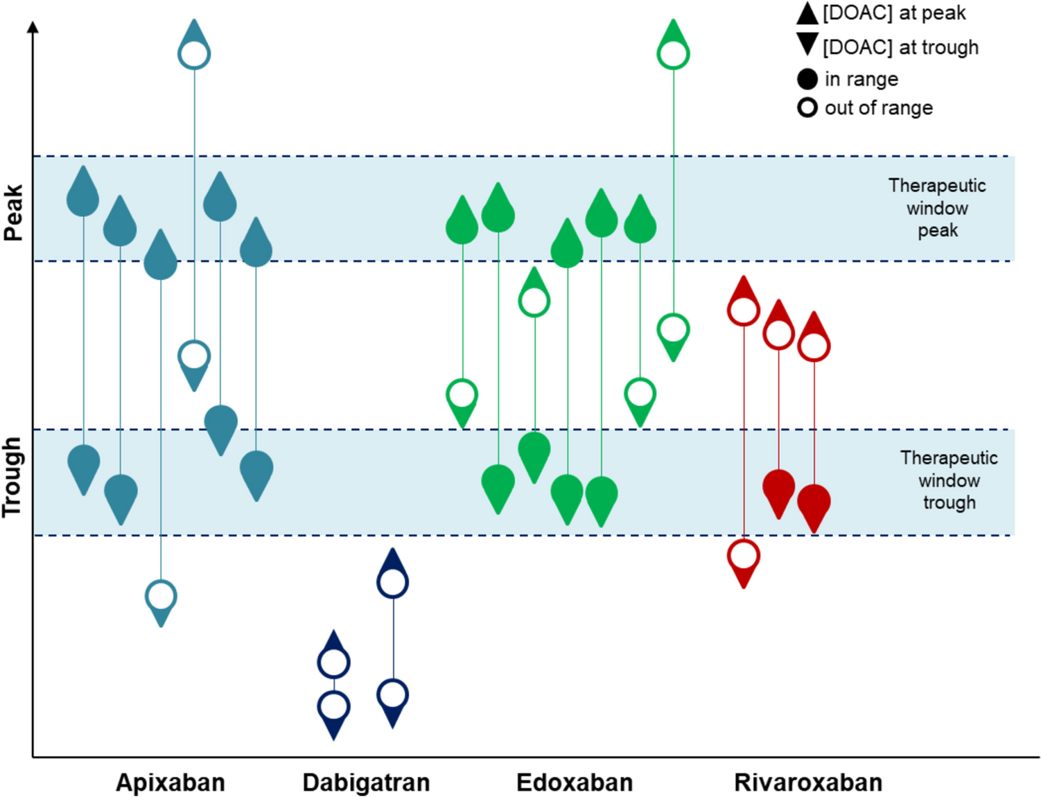 Plasmatic variability of direct oral anticoagulants in people with atrial fibrillation and previous gastric surgery: a pilot case series