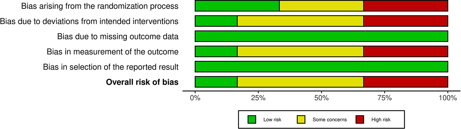 Azelnidipine and its role in decreasing urinary albumin creatinine ratio in people with type 2 diabetes and hypertension: a systematic review and meta-analysis