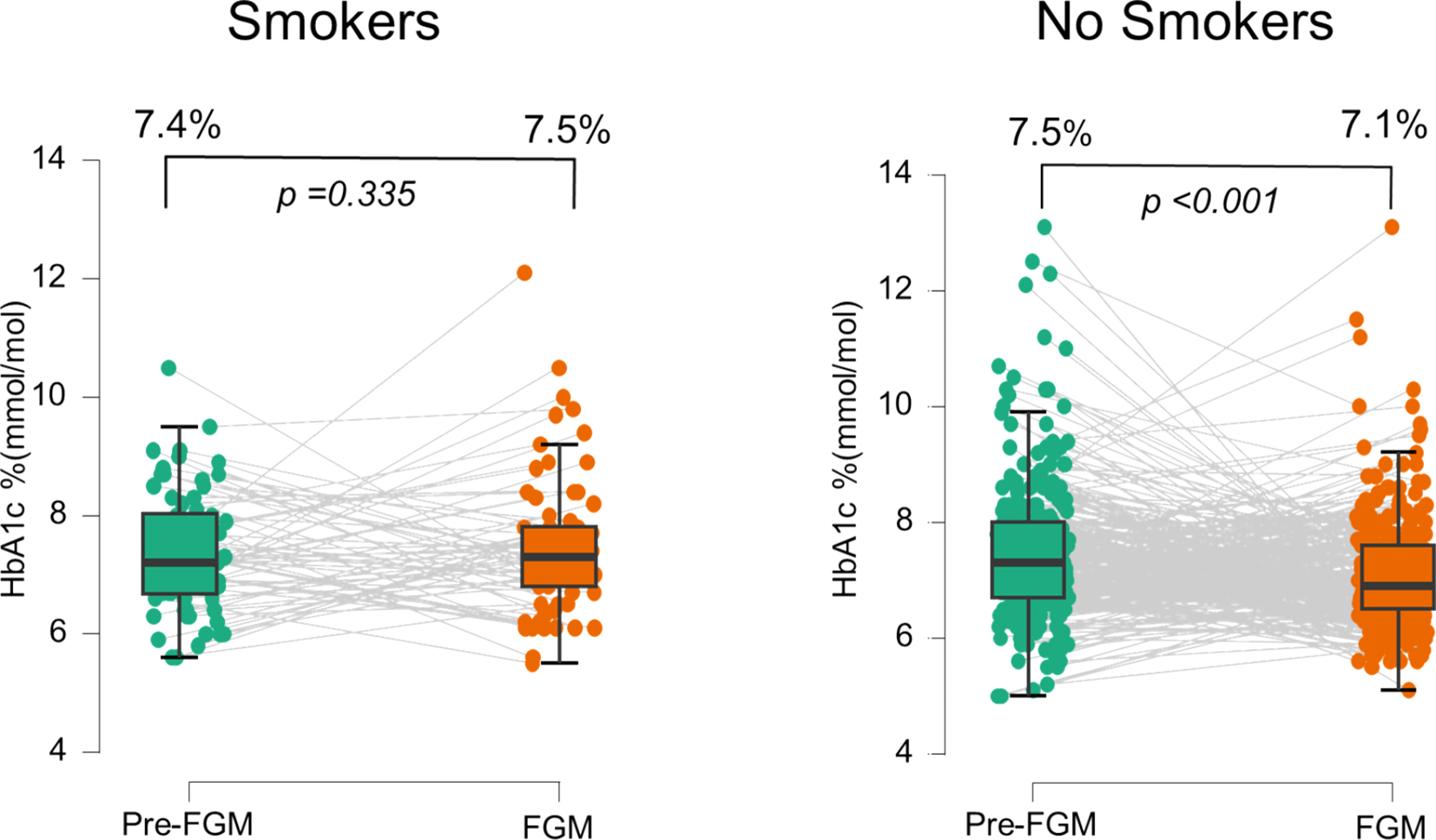 Influence of smoking on glycaemic control in individuals with type 1 diabetes using flash glucose monitoring and its mediating role in the relationship between socioeconomic status and glycaemic control