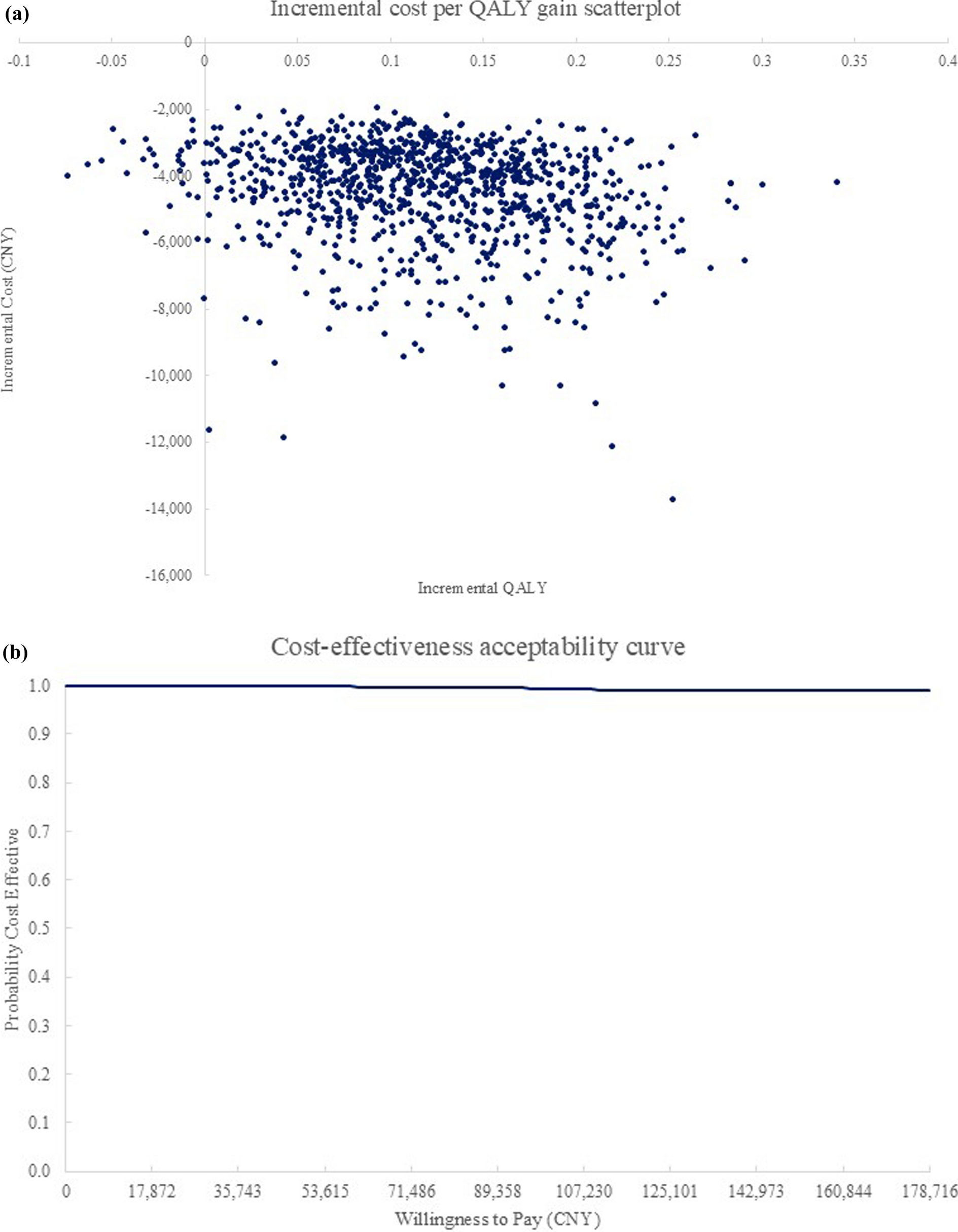 Long-Term Clinical and Economic Effects of Switching to Once-Weekly Semaglutide from Other GLP-1 RAs Among Patients with Type 2 Diabetes in China: A Modeling Projection Study