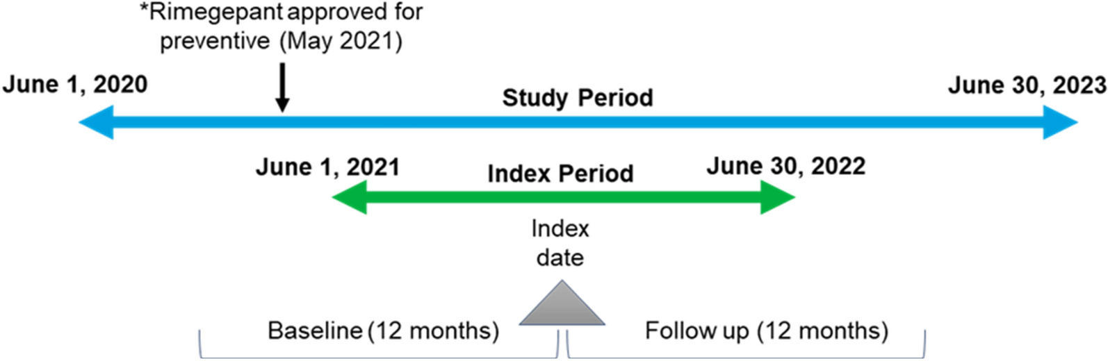 Healthcare Utilization, Costs, and Treatment Discontinuation in Adults with Episodic Migraine Initiating Galcanezumab Versus Rimegepant: A US Retrospective Claims Analysis